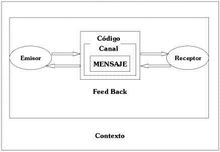 Redes de computadoras I: Modelo básico de la comunicación