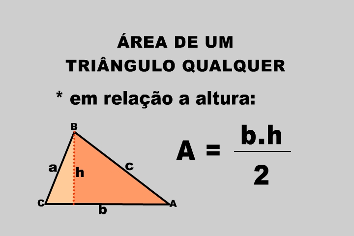 CLUBE DA MATEMÁTICA: - ESTUDOS DE ÁREAS
