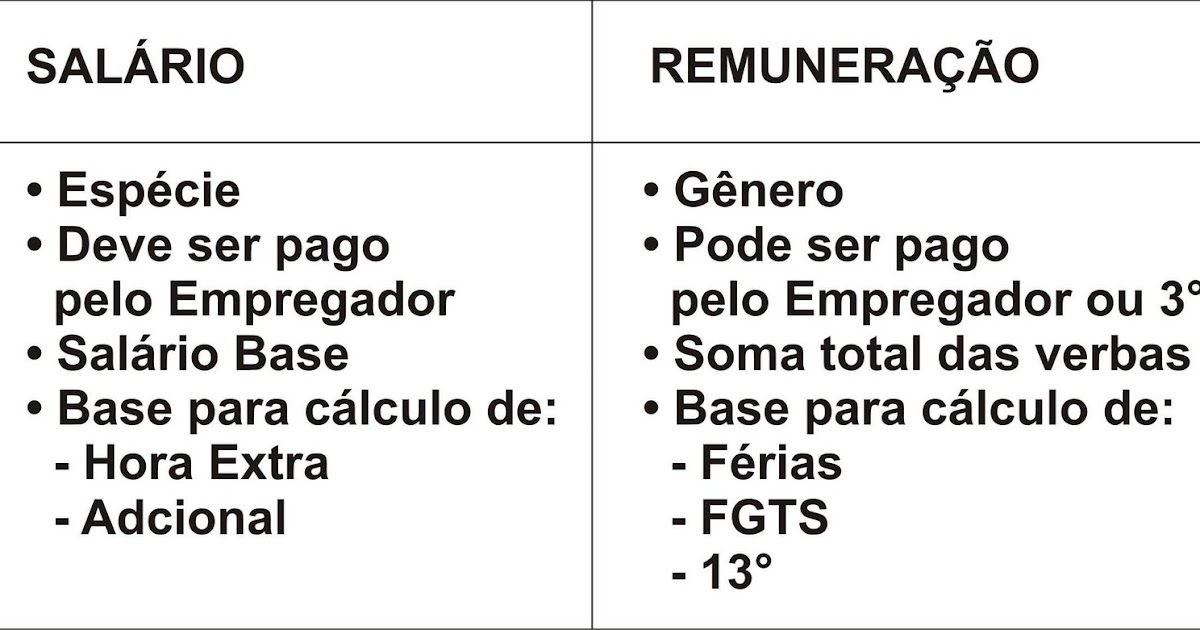 O direito SALÁRIO E REMUNERAÇÃO O direito SALÁRIO E REMUNERAÇÃO