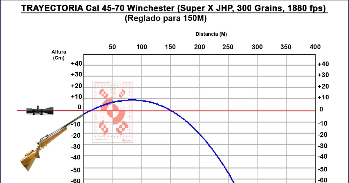 Tirotec Calibre .4570 Winchester SuperX JHP 300 Grains