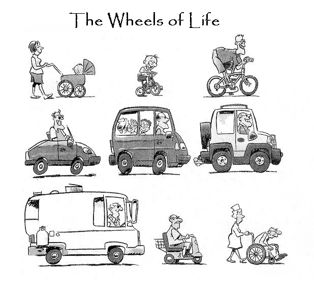 [WheelsOfLife.jpg]
