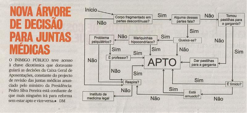 [Arvore+de+decisão+de+juntas+médicas.jpg]