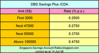 Uob singapore forex rates