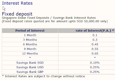 Indian overseas bank singapore forex rates