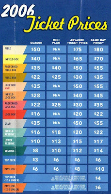 Sons of Steve Garvey: Dodger Stadium Ticket Prices: A Somewhat More Complete Retrospective