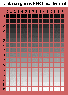 LO MEJOR EN COREL DRAW X3: LA TEORIA DEL COLOR