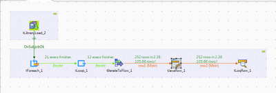Bekwam Blog: Scripting a Date Dimension Using Talend Open Studio