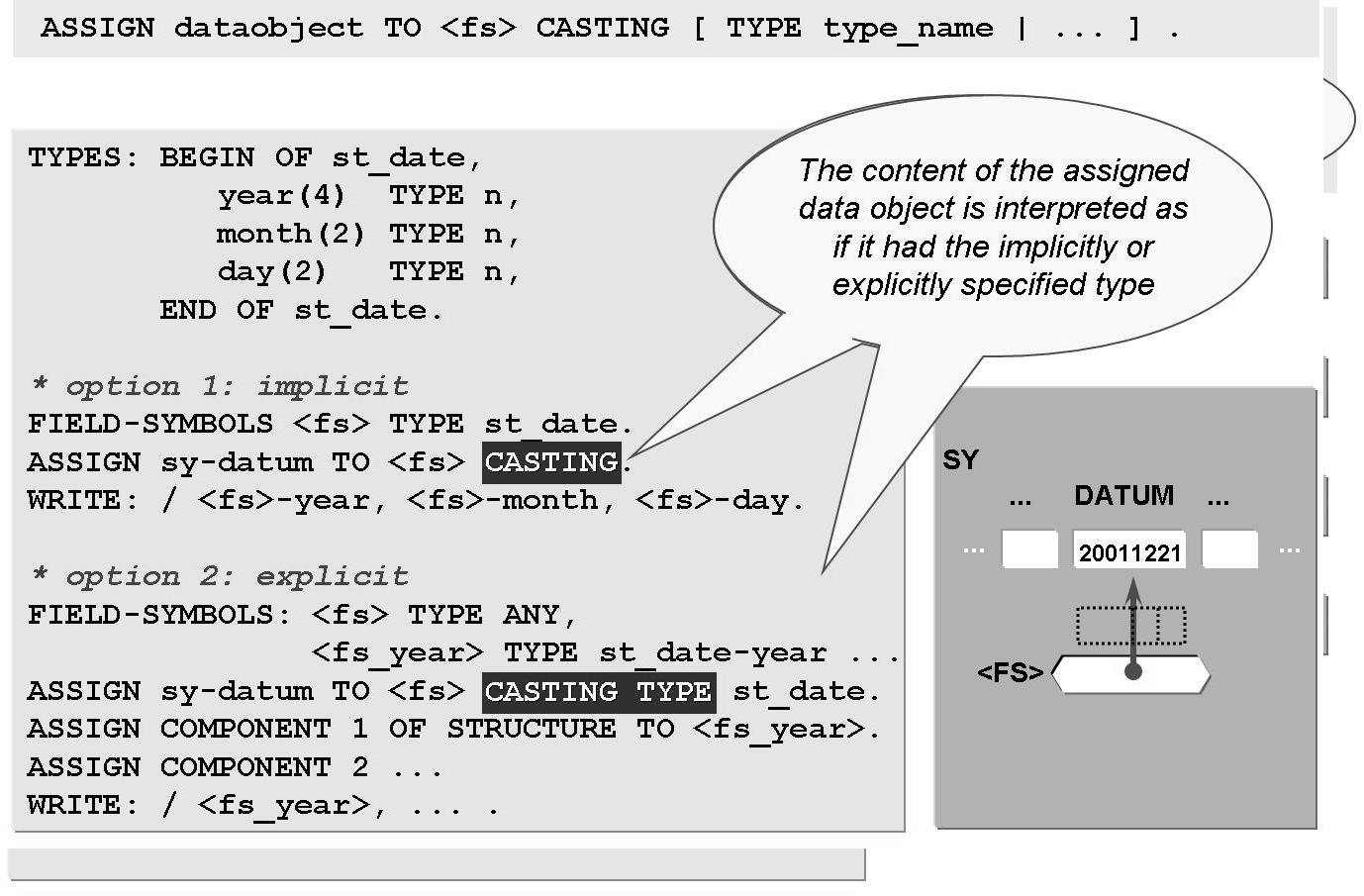 SAP Certified ABAP Consultant: Dynamic Programming with Field Symbols ...