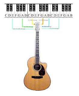 Scale Per Chitarra In Posizione Lata - Luca Ricatti - Foto 8