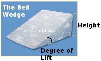 [The+Bed+Wedge+Positioning+Cushion.JPG]