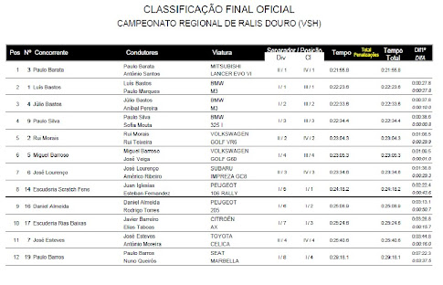 resultado final