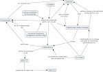 Mapa Conceptual del Blog