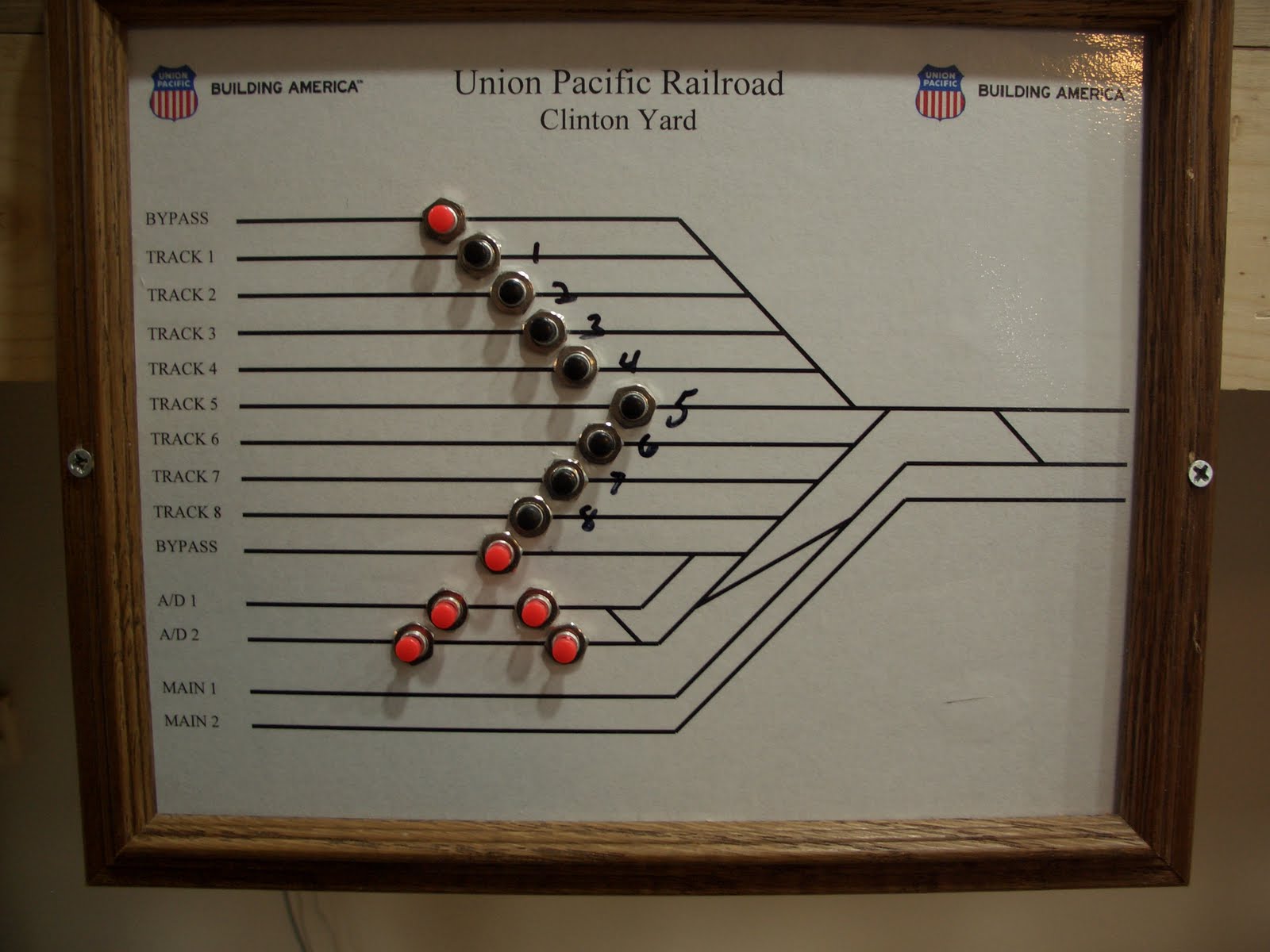N Scale Union Pacific Railroad - Class I Midwest Model Railroading