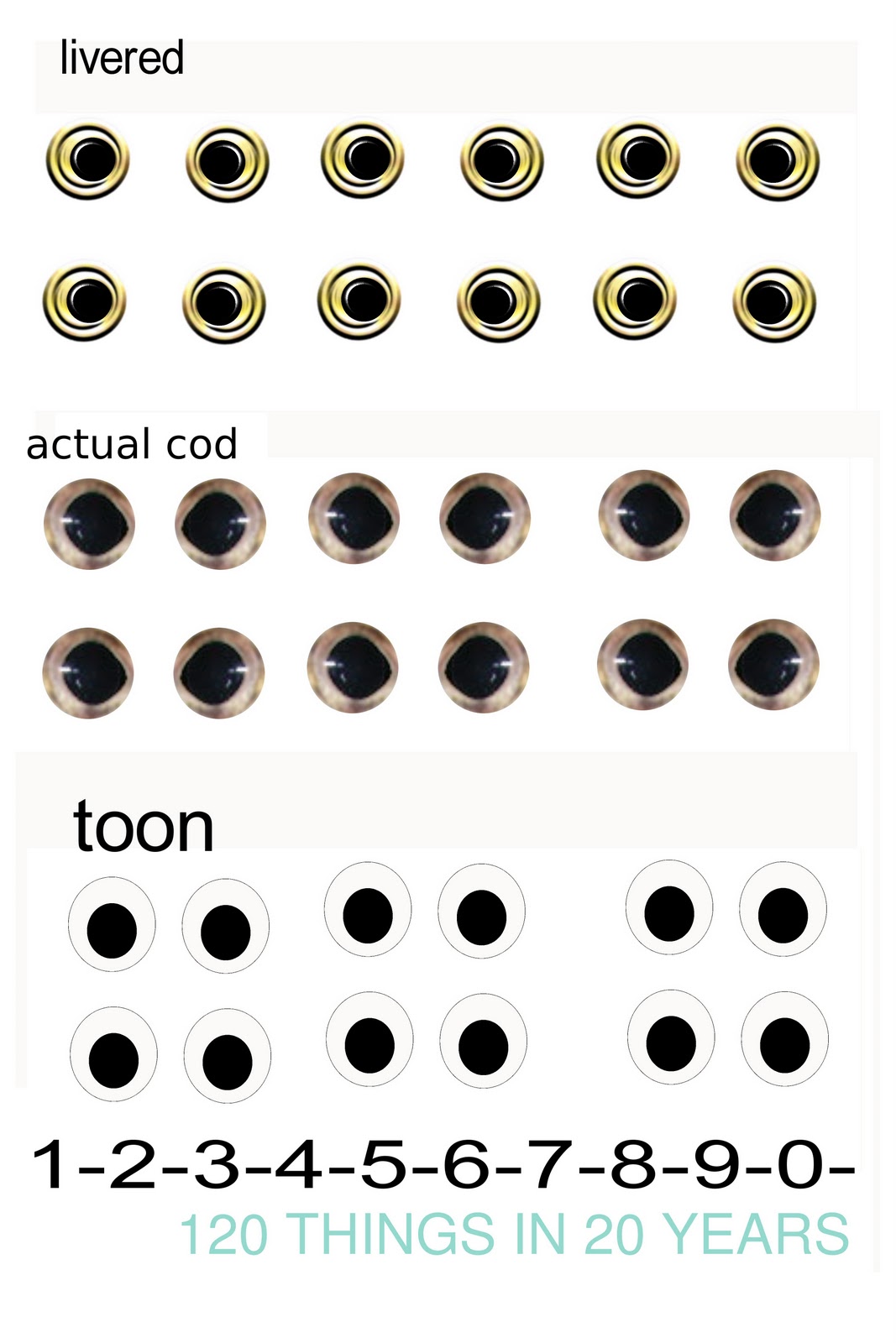 120 things in 20 years Handmade fishing lures Eyes