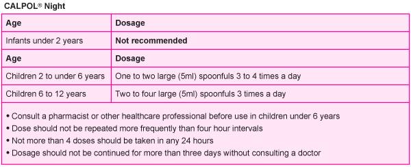 [Calpol_Night_Table5.gif]