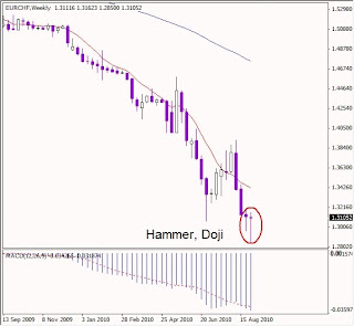 Forex labor day hours