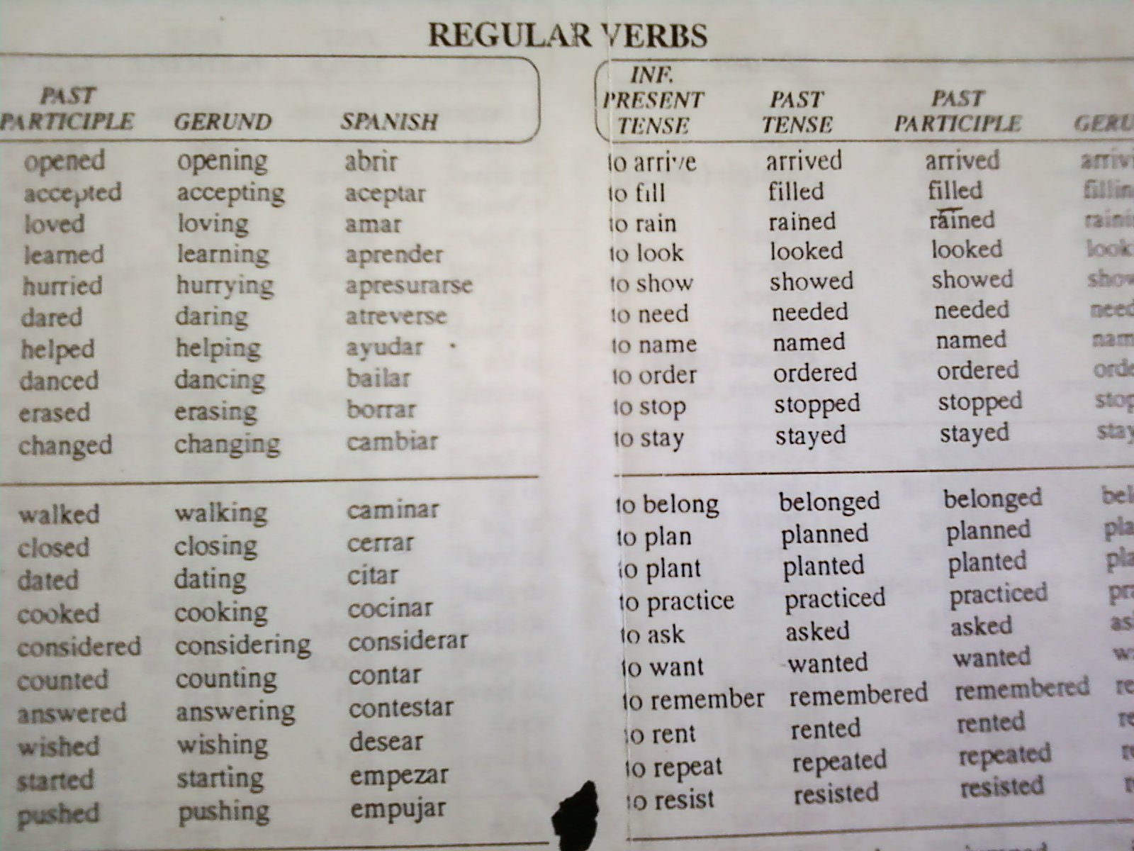 examples-of-spanish-regular-verbs-spanish-regular-verbs-spanish