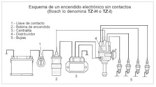 ELECTRICIDAD AUTOMOTRIZ SENA: SISTEMAS DE ENCENDIDO