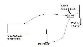 Junk Box: Vonage and Multiple Phones