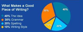 Bagaimana Membuat Artikel Bahasa Inggris Yang Bagus  Website Penghasil