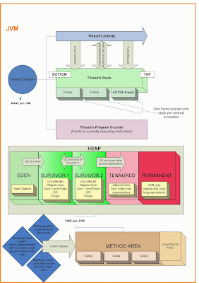 Jason Harris's Software Architecture Insights: Notes on the Java Memory ...