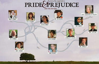 An analysis of pride and prejudice a play by william shakespeare
