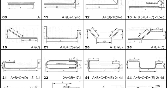  reinforcement bar bending schedule and structure fabrication