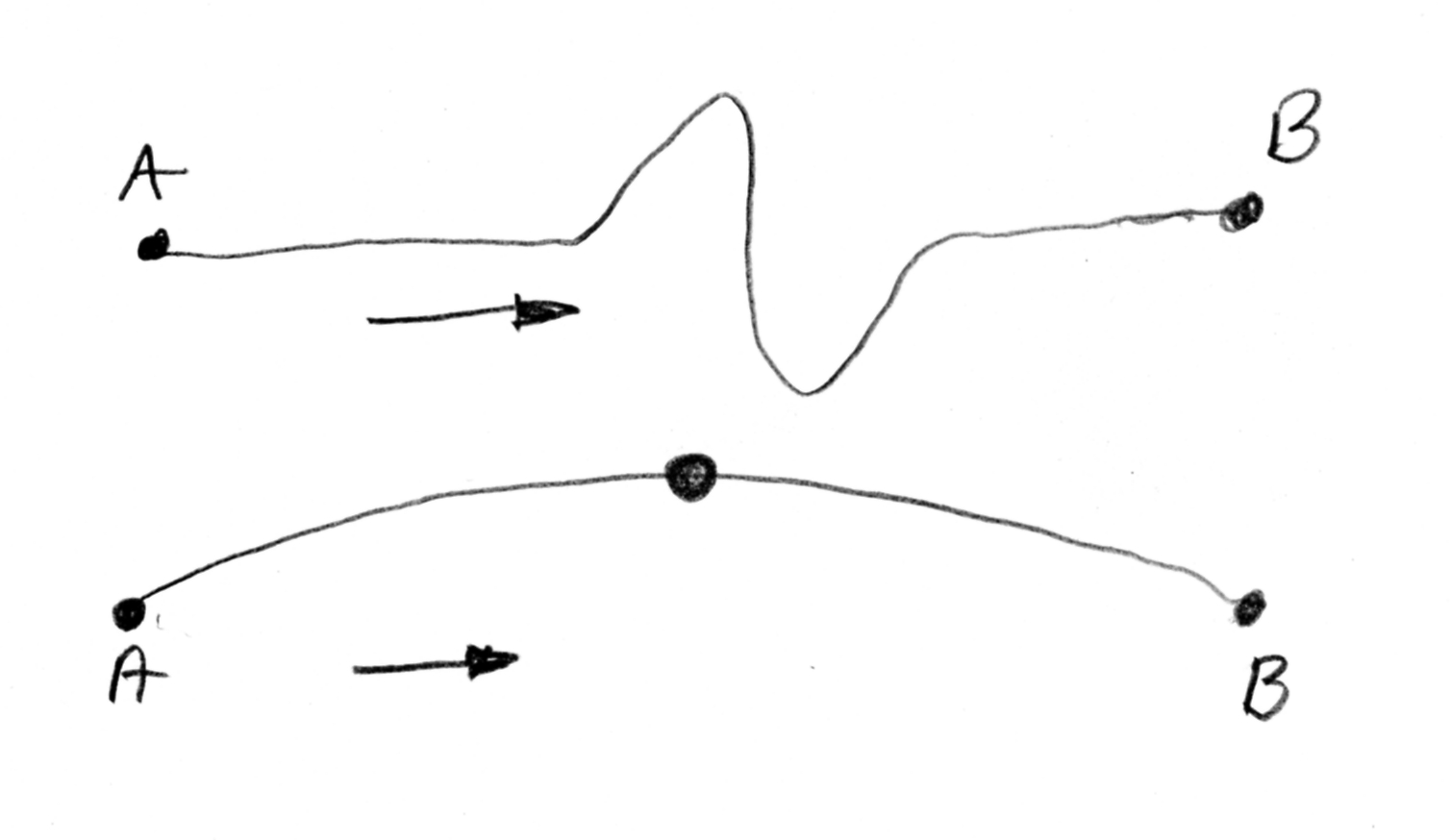 Il Muone è Una Particella Che A Riposo