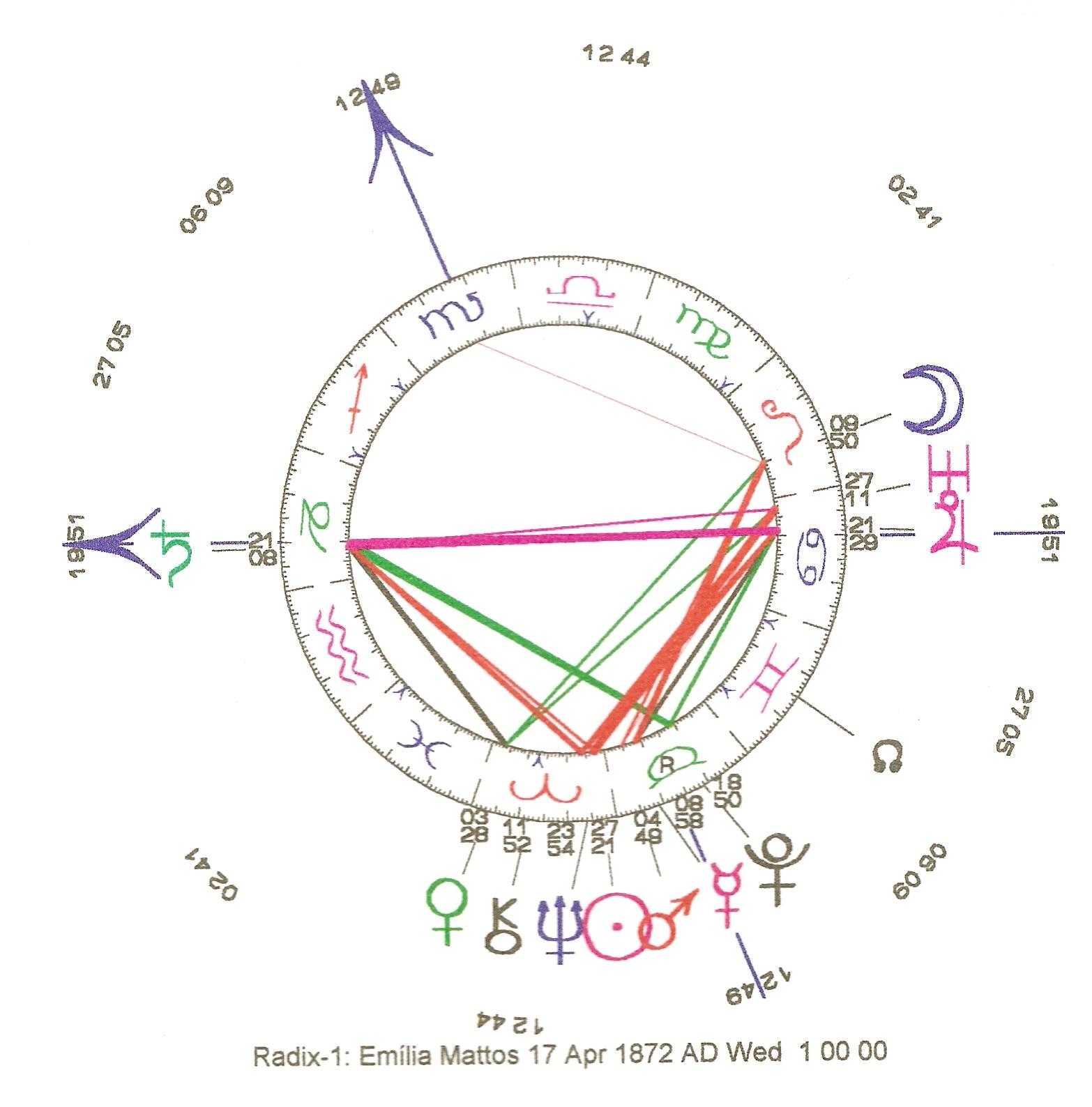 [Mapa+Astral+E.M.jpg]