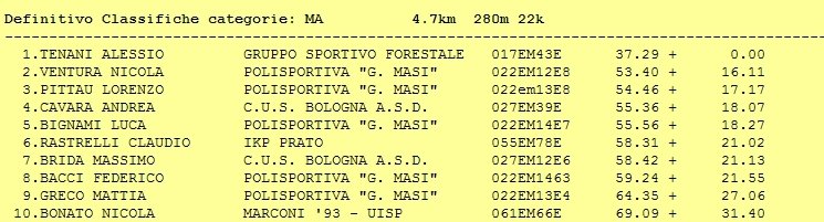 [classifica_sassoguidano.jpg]