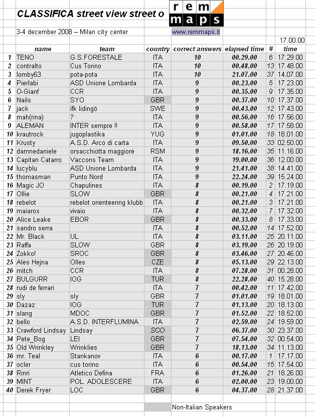 [classifica_remmaps_streetview_dec2008_2.jpg]
