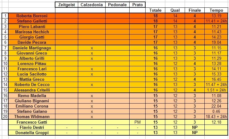 [risultati_finale.jpg]