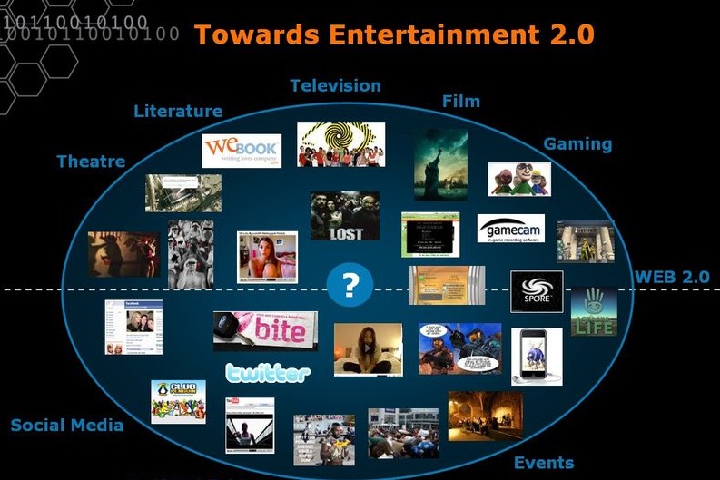 Attributes Branding Continuity