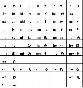 First Step Japanese Language: Part Two : Hiragana