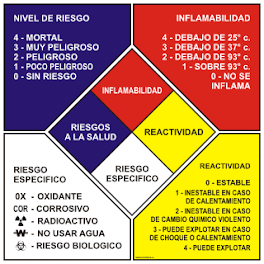 SUSTANCIAS PELIGROSAS