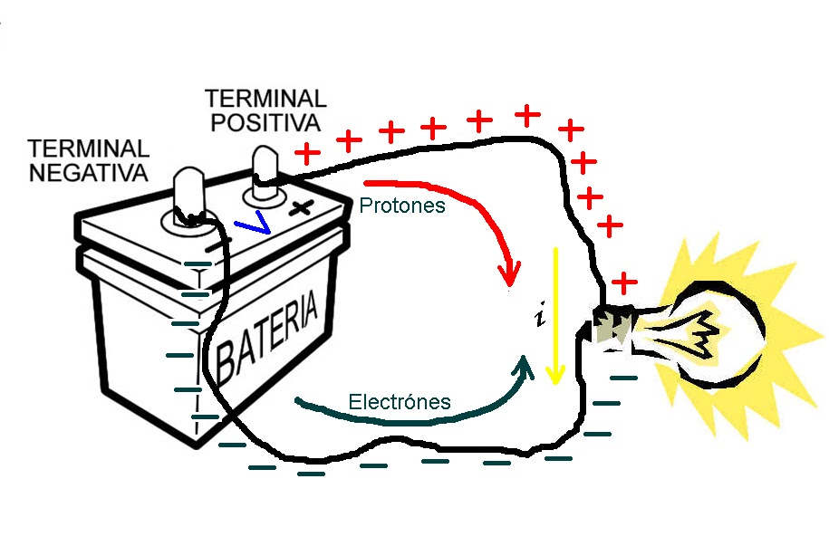 Dibujo de electricidad - Imagui