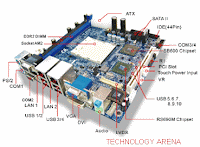 Technology Arena: 4.2.3. Internal hardware components, cost, image and