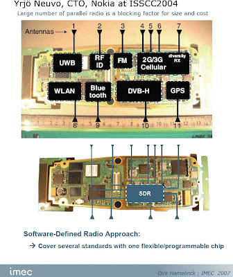 SDR for LTE SDR for LTE