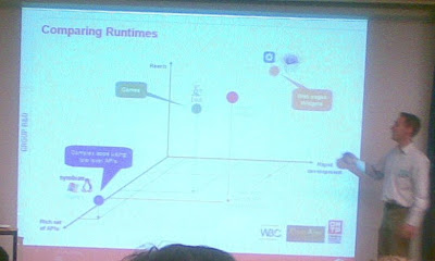 Forox vodafone1 Forum Oxford Conference 2008