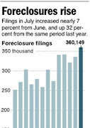 Home Foreclosures Up