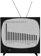 TV consumption