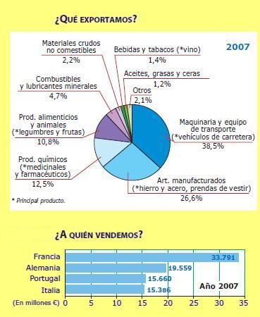 Exportaciones+espa%C3%B1olas.JPG