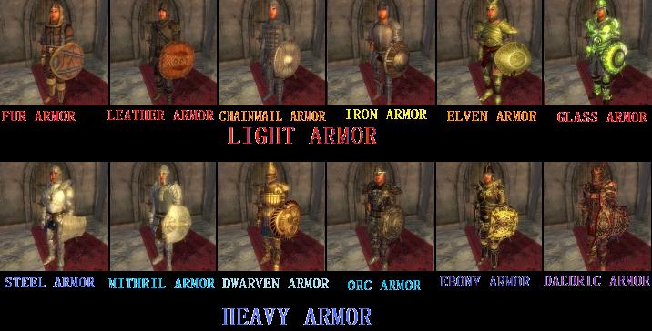 ARMOR CHART
