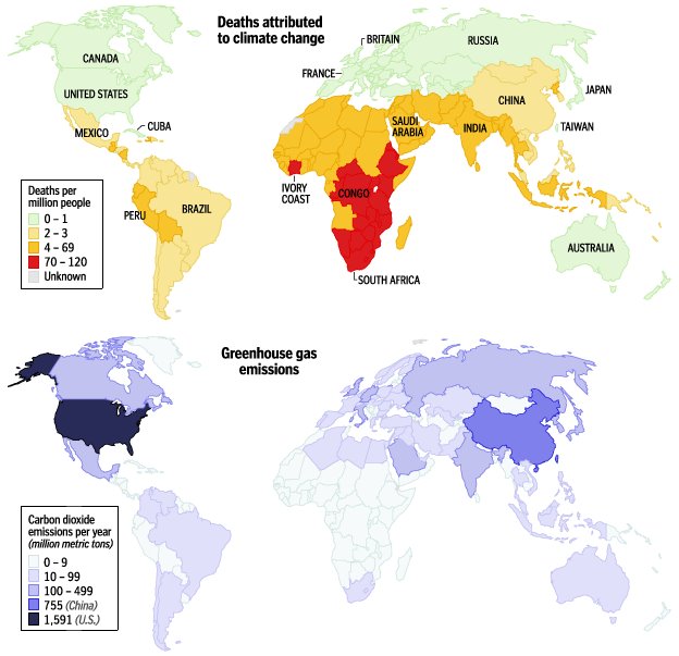 Inequity between North and South