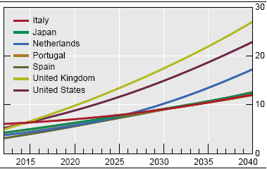 debt-interest-gdp.gif