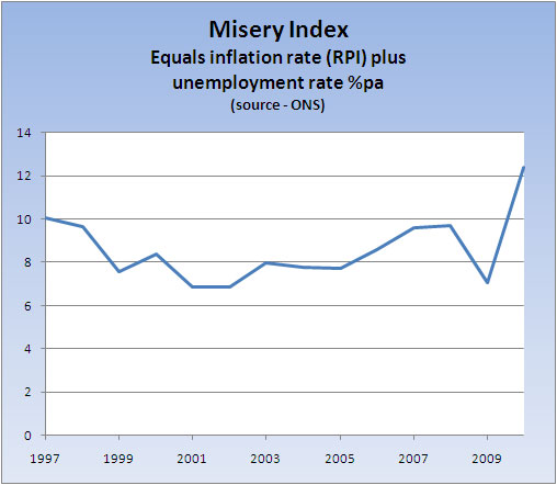 misery-index-April-2010.jpg
