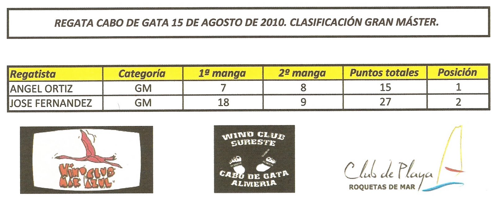 club windsurf & kite Mar Azul Clasificaciones Regata Cabo de Gata