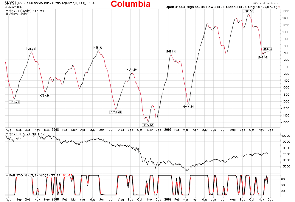 ***EW trends and charts, LLC******** Weekend outlook!!