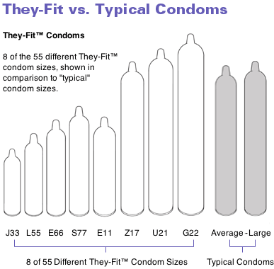 Condom Size Chart Inches