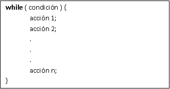 Calcular el promedio de notas en Java